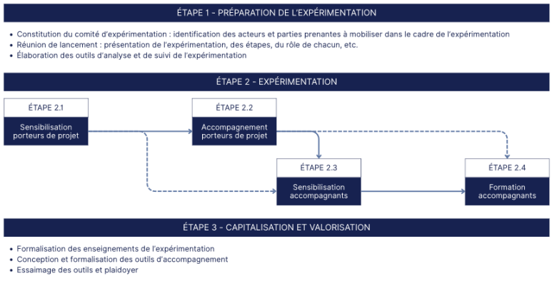 stratégie d'expé